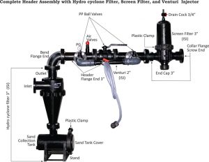 Complete Header Assembly Set